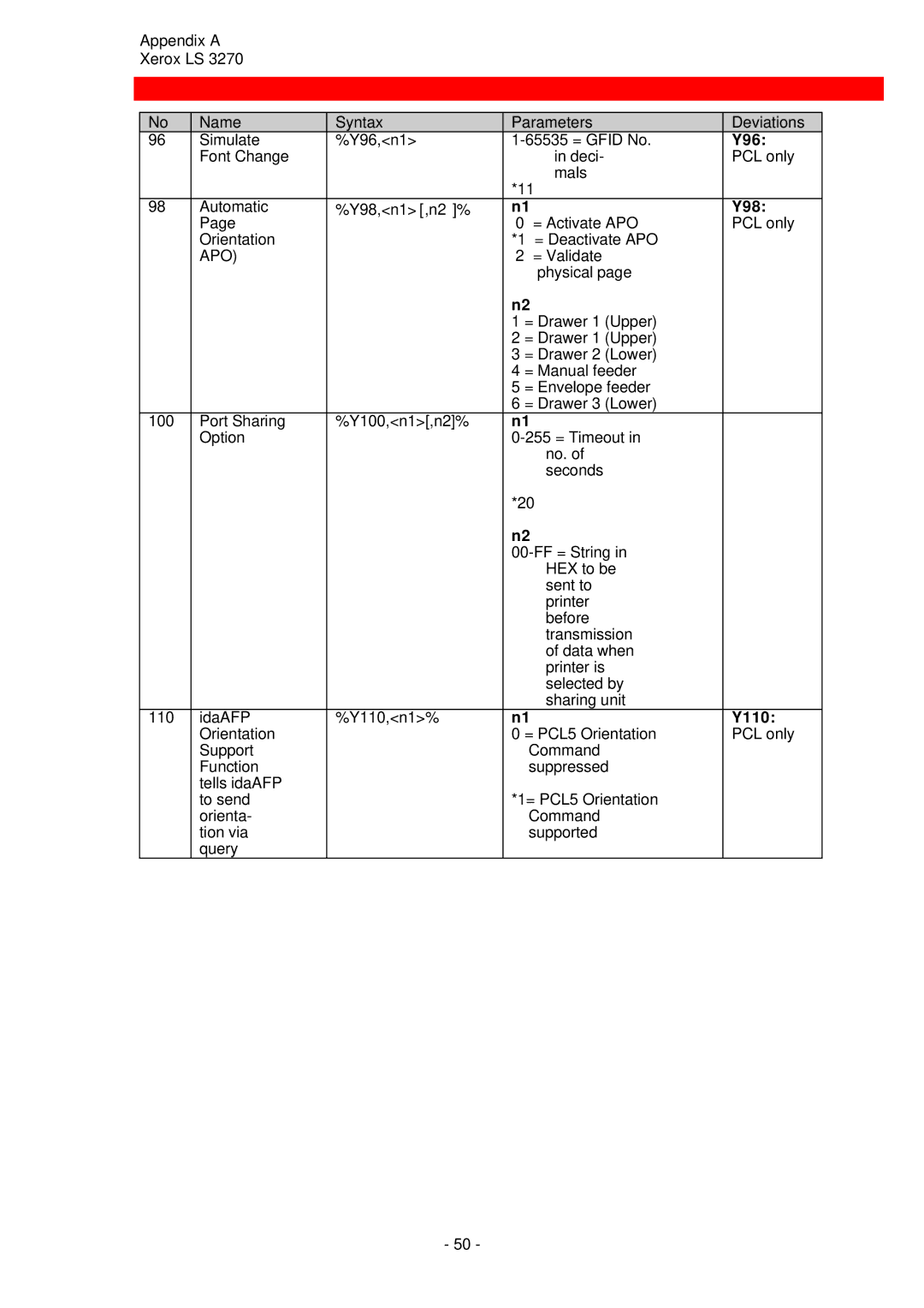 Xerox ls 32270 instruction manual Y96, Y98, Apo, Y110 