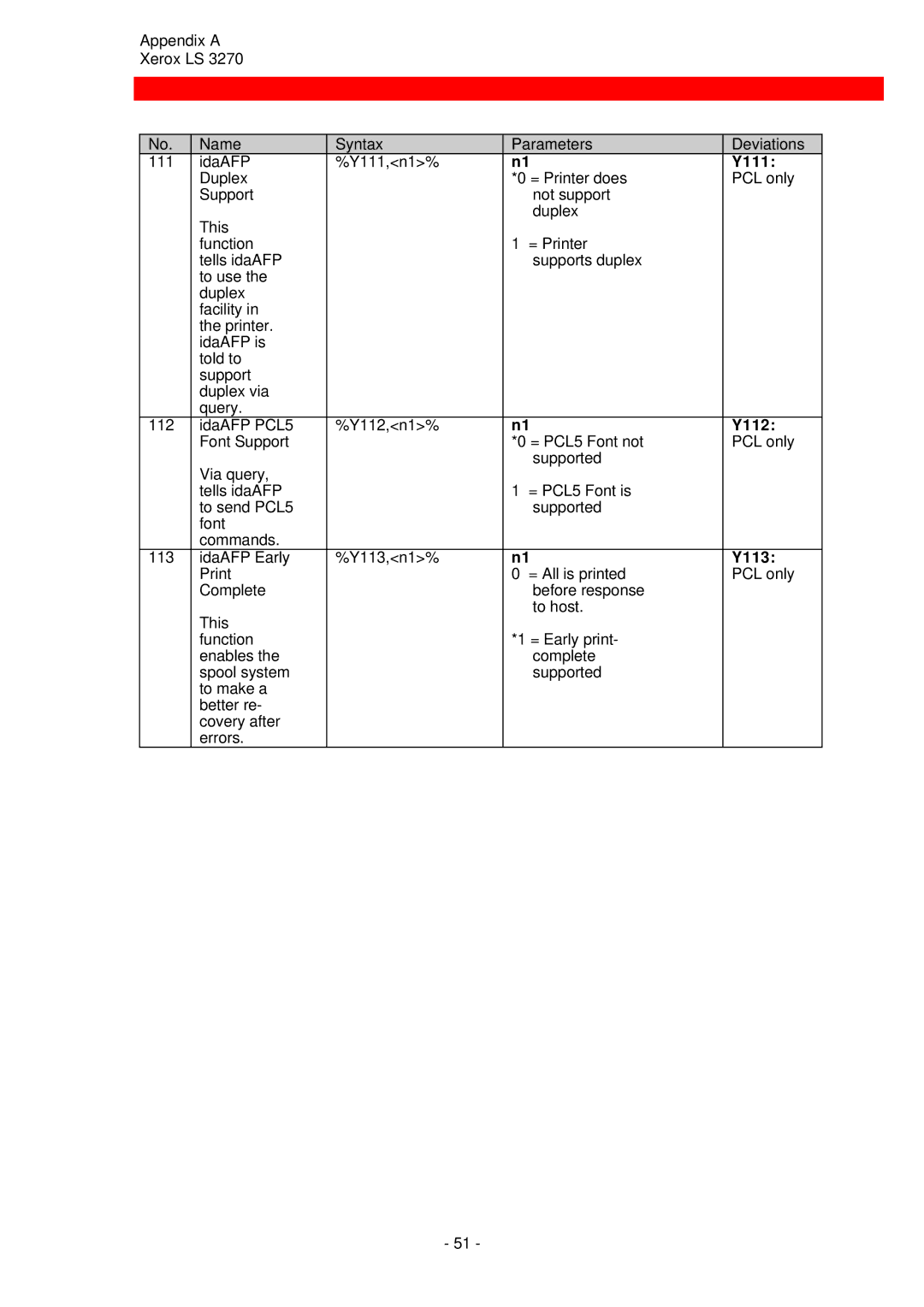 Xerox ls 32270 instruction manual Y111, Y112, Y113 