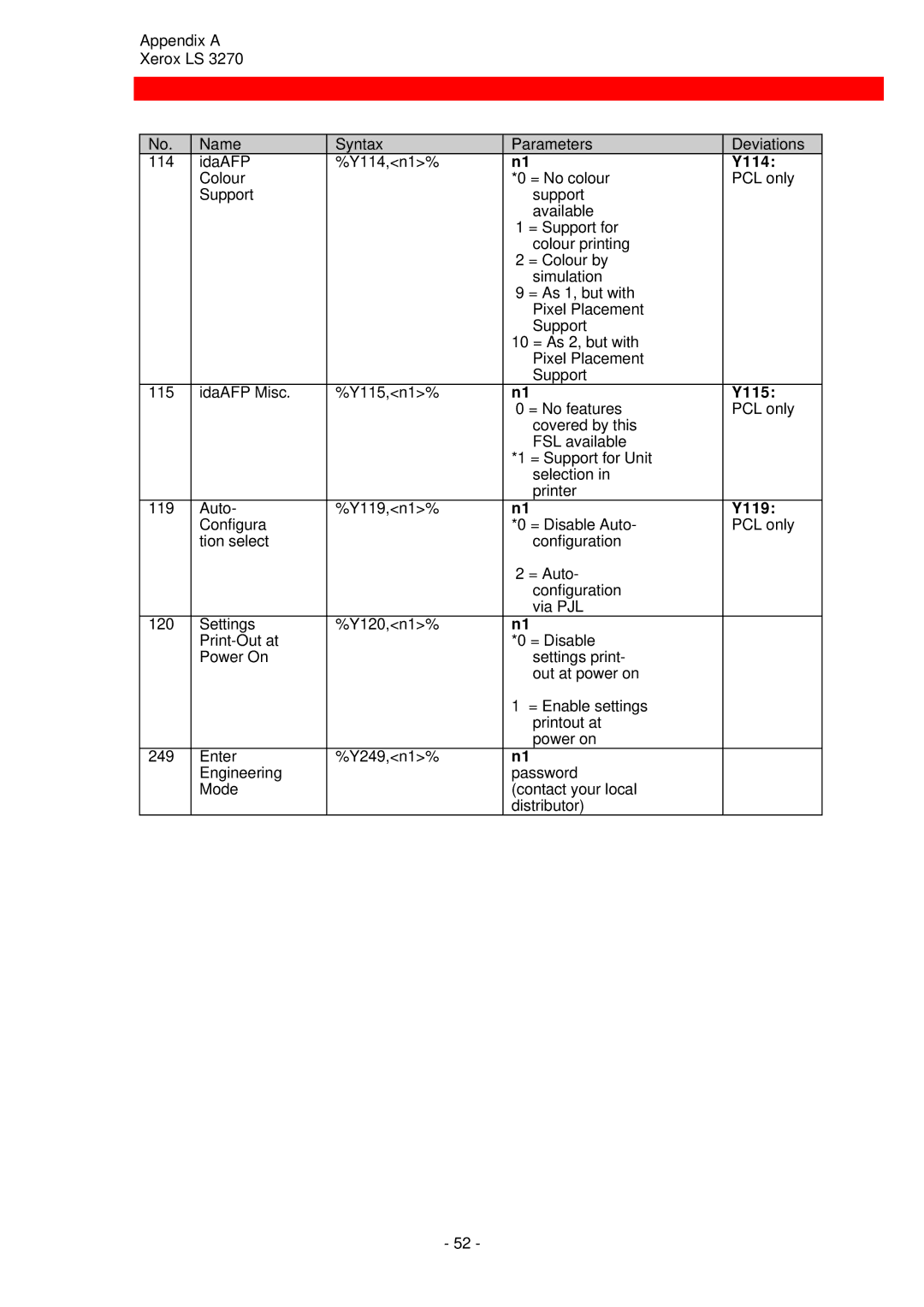 Xerox ls 32270 instruction manual Y114, Y115, Y119 