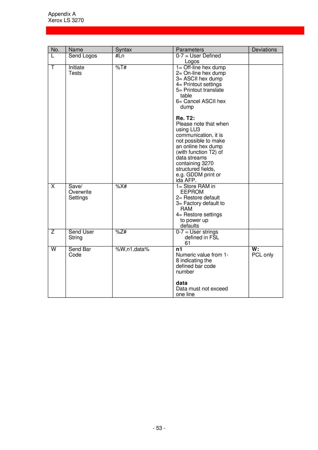 Xerox ls 32270 instruction manual Re. T2, Ram, Data 