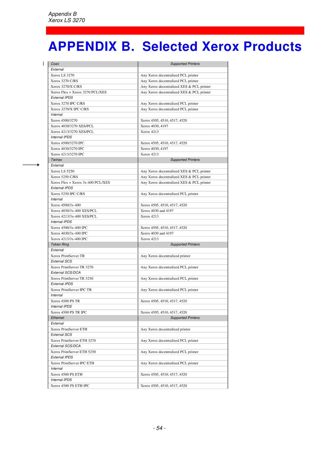 Xerox ls 32270 instruction manual Appendix B. Selected Xerox Products, Coax Supported Printers External 