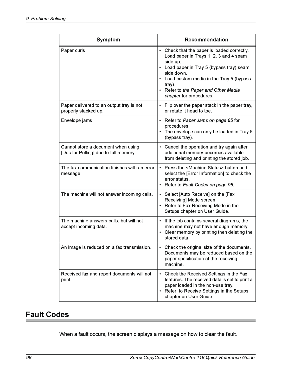 Xerox M118i, C118 manual Fault Codes, Symptom, Recommendation 