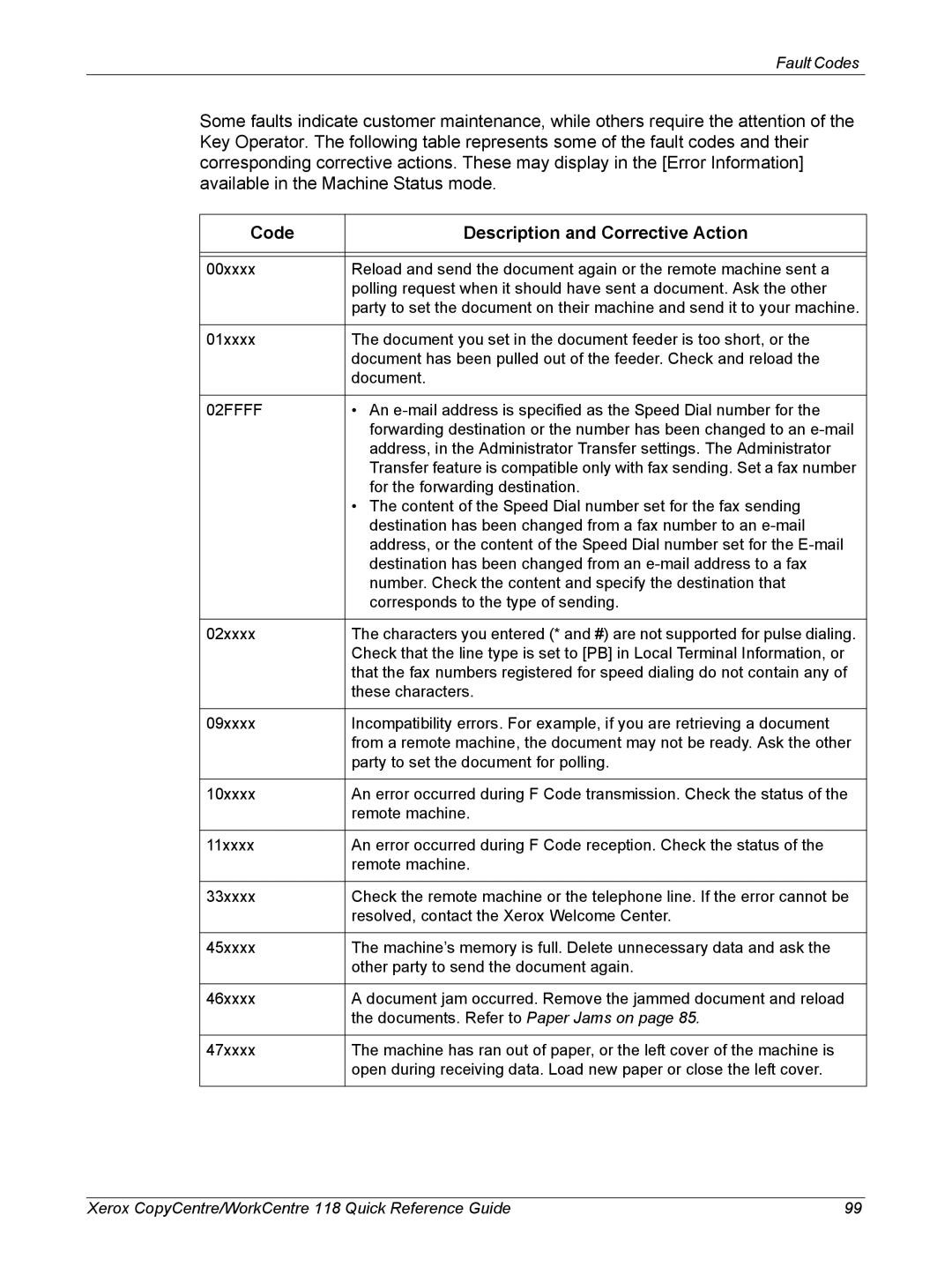 Xerox C118, M118i manual Code Description and Corrective Action, 02FFFF 