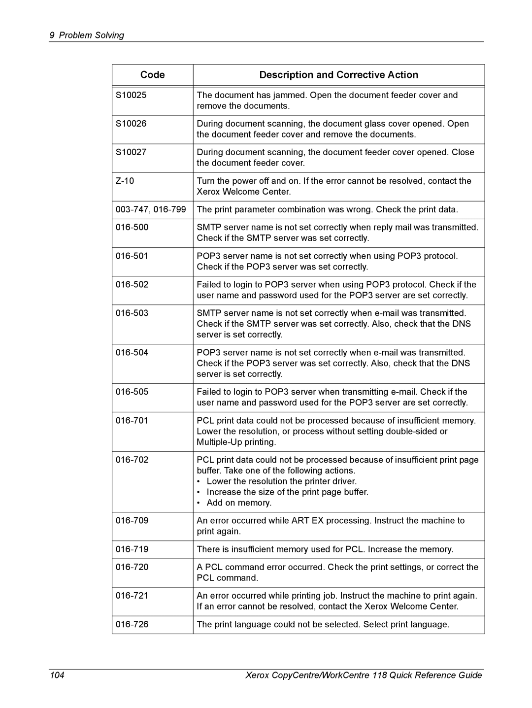 Xerox M118i, C118 manual Xerox CopyCentre/WorkCentre 118 Quick Reference Guide 