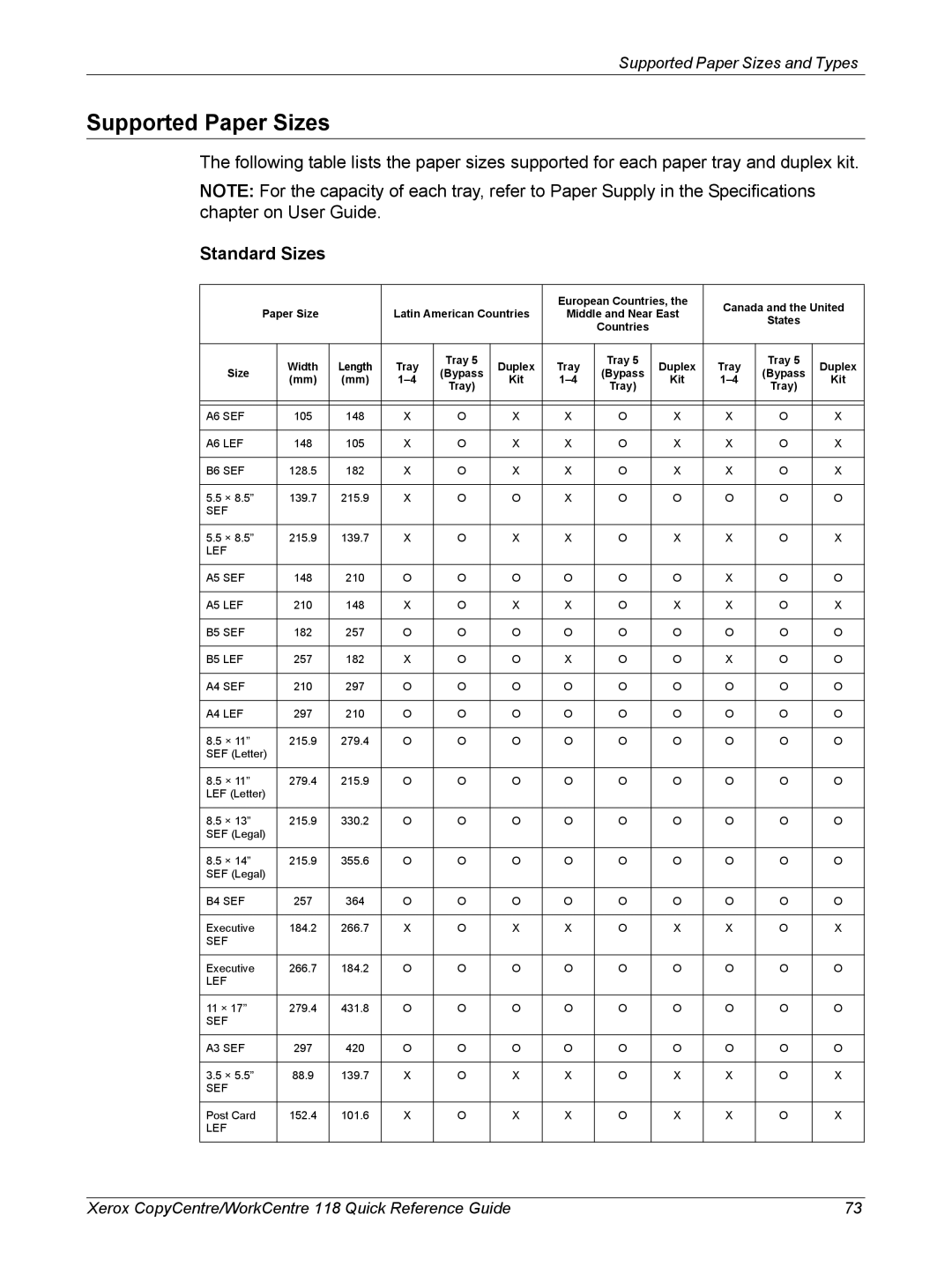 Xerox M118i, C118 manual Supported Paper Sizes, Standard Sizes 