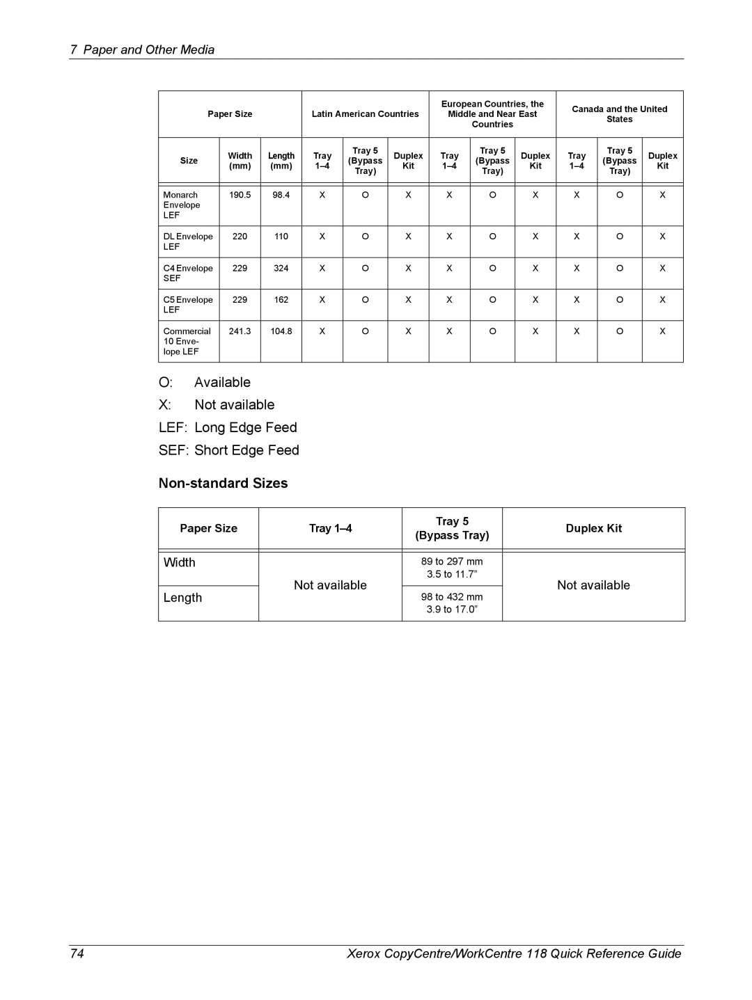 Xerox M118i, C118 manual Non-standard Sizes, Not available Length 