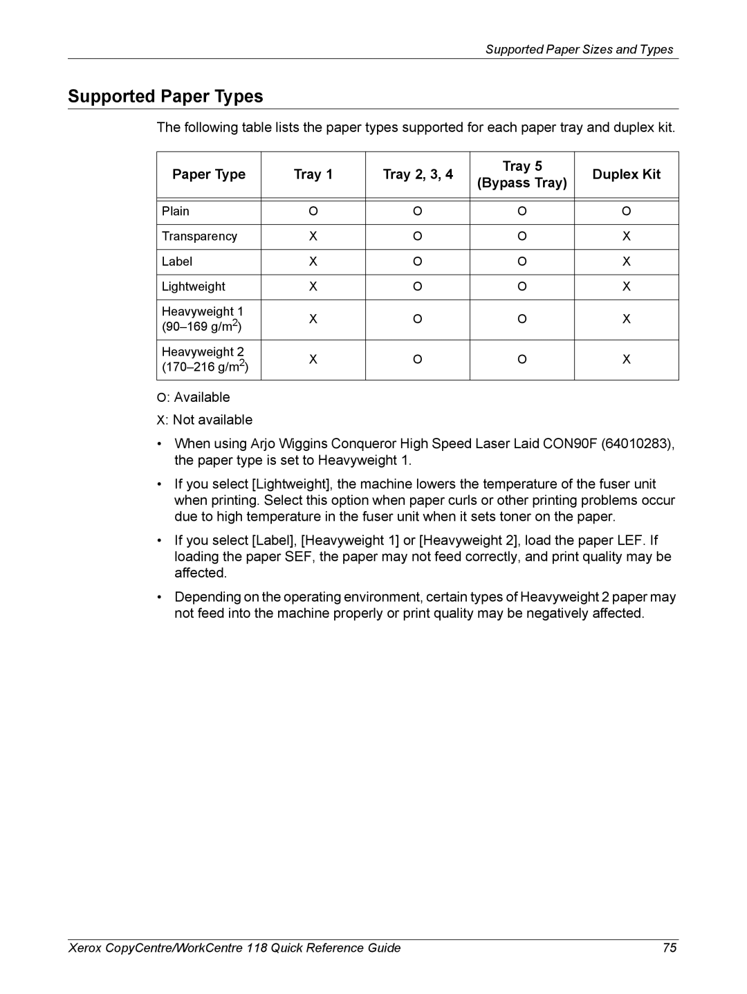 Xerox C118, M118i manual Supported Paper Types, Paper Type Tray Tray 2, 3 Duplex Kit 