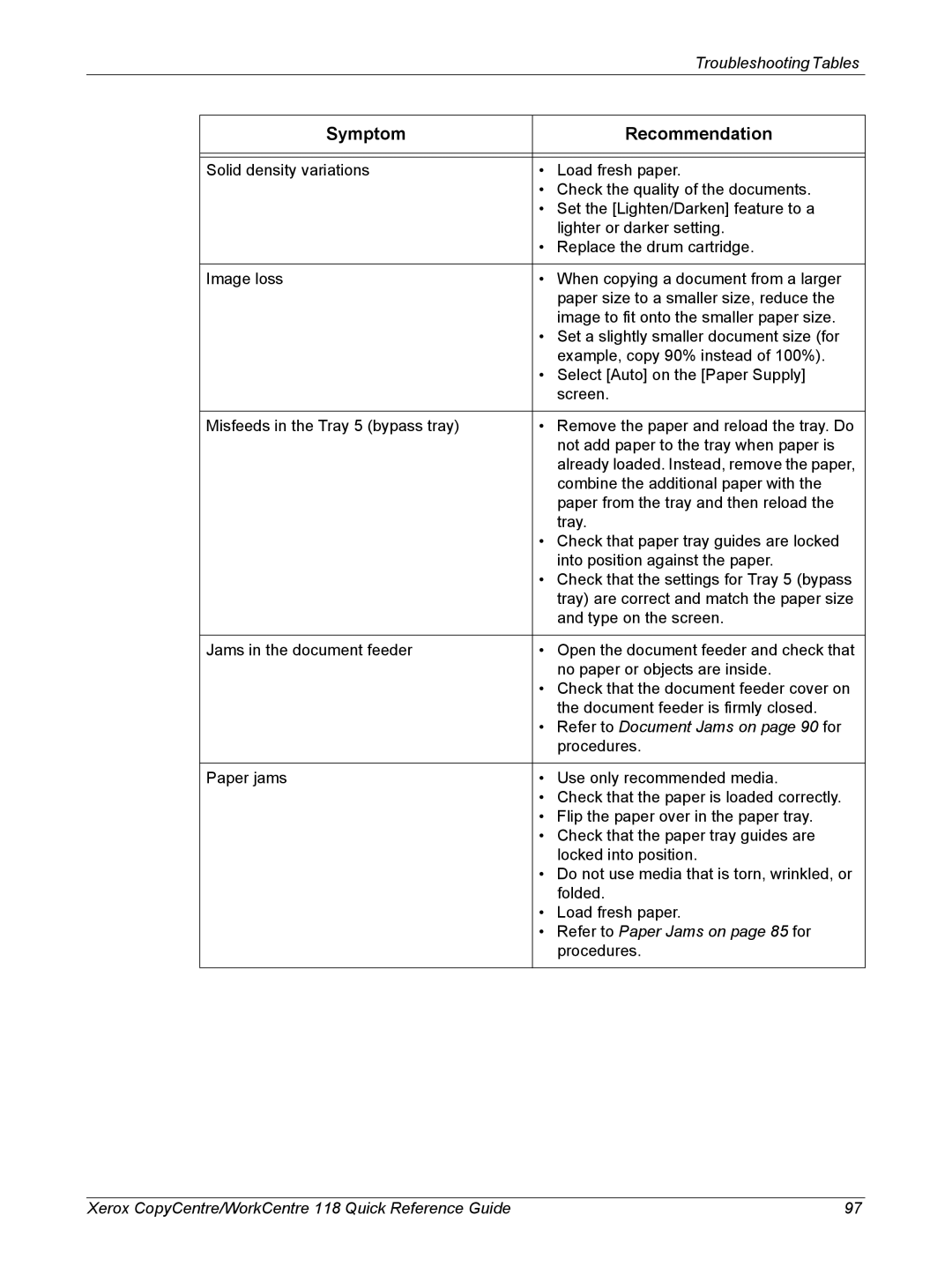 Xerox M118i, C118 manual Symptom Recommendation 