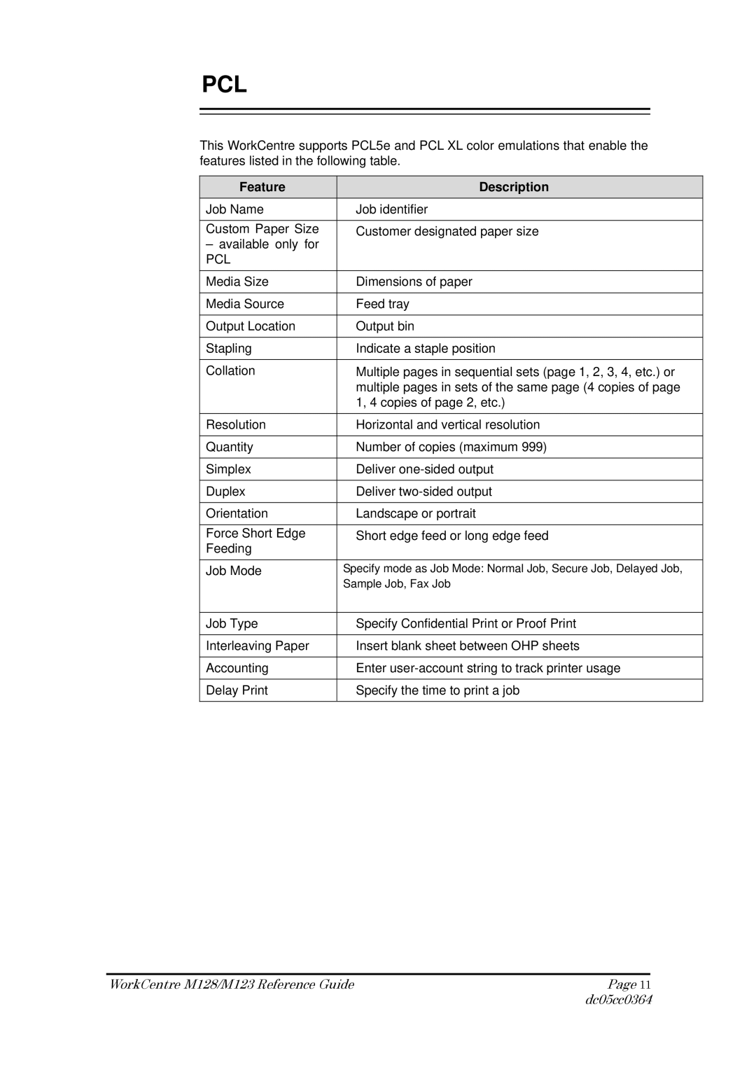 Xerox M128, M123 manual Pcl 