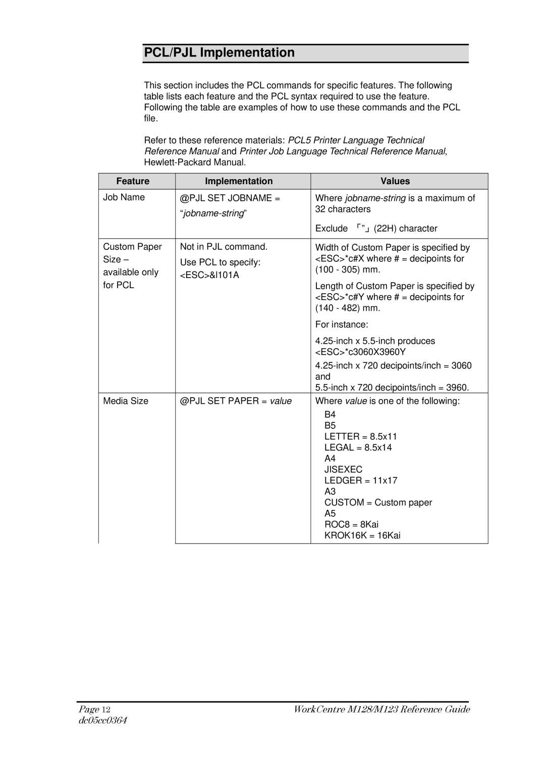 Xerox M123, M128 manual PCL/PJL Implementation, Jobname-string 