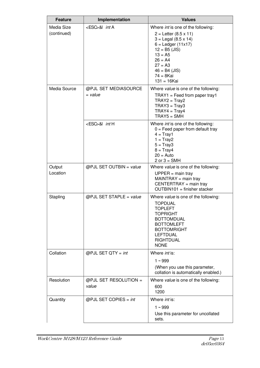 Xerox M128, M123 manual ESC&l int a 