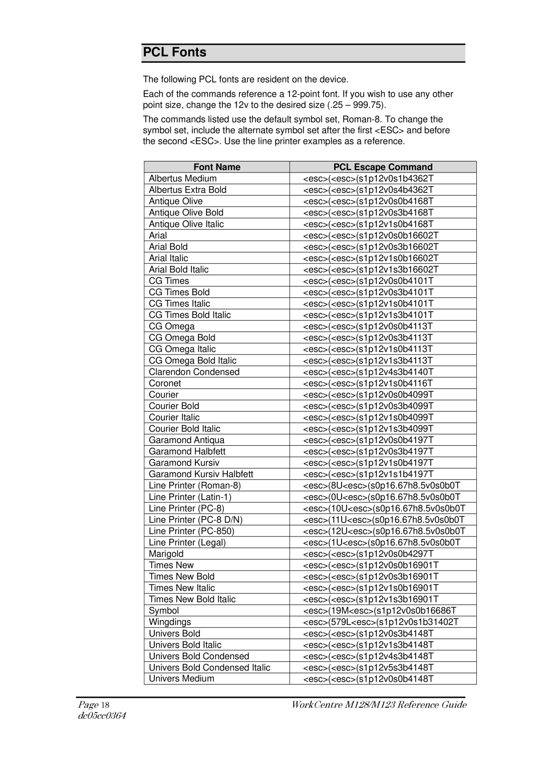 Xerox M123, M128 manual PCL Fonts, Font Name PCL Escape Command 