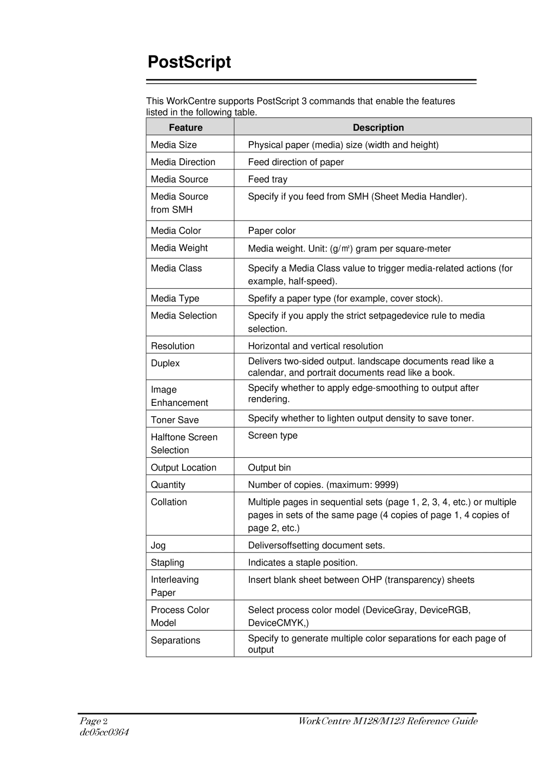 Xerox M123, M128 manual PostScript, Feature Description 