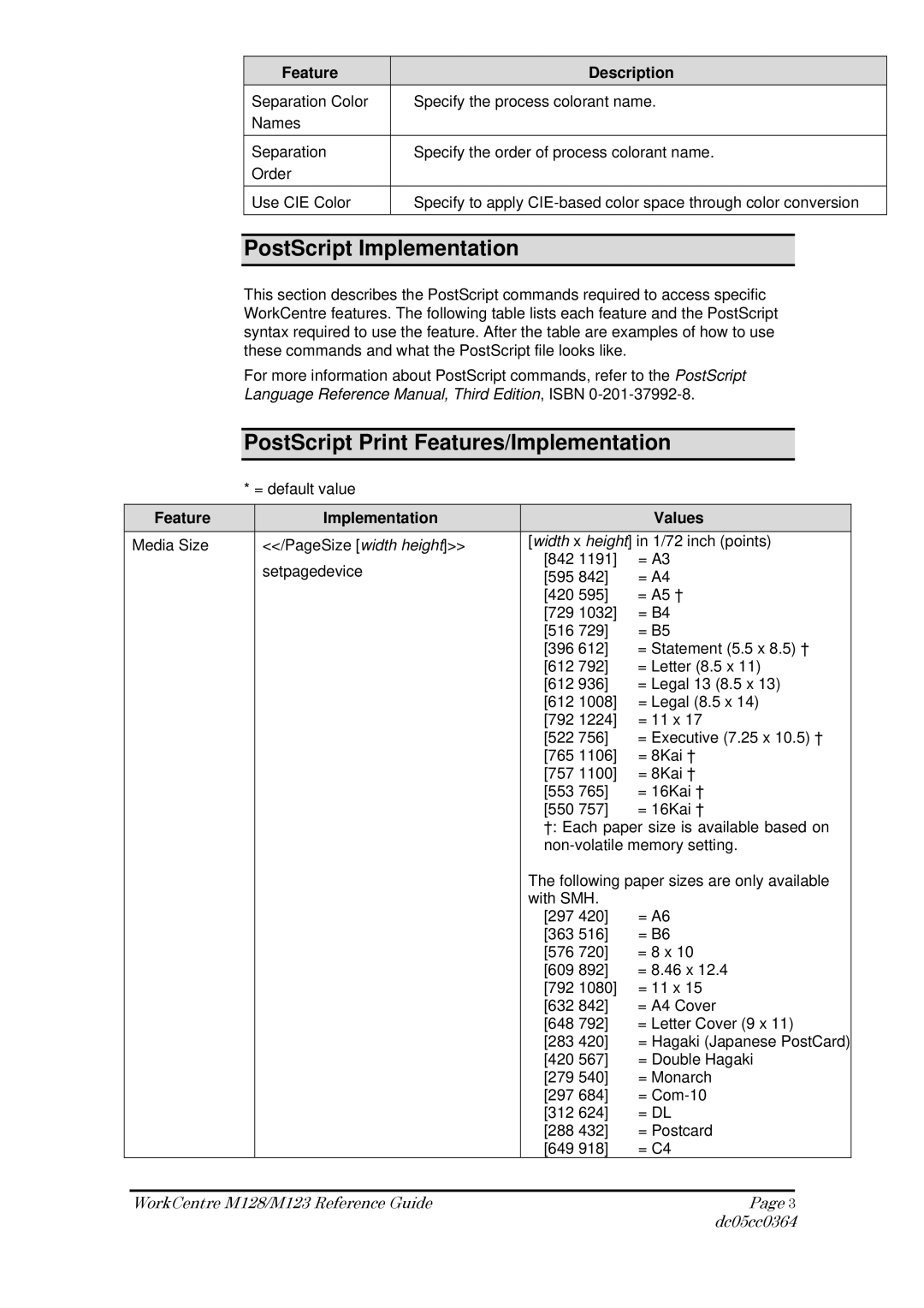 Xerox M128, M123 manual PostScript Implementation, PostScript Print Features/Implementation, Feature Implementation Values 