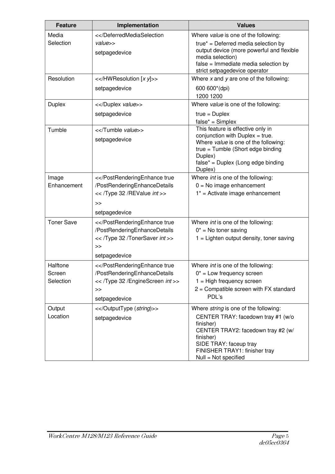 Xerox M128, M123 manual Value 