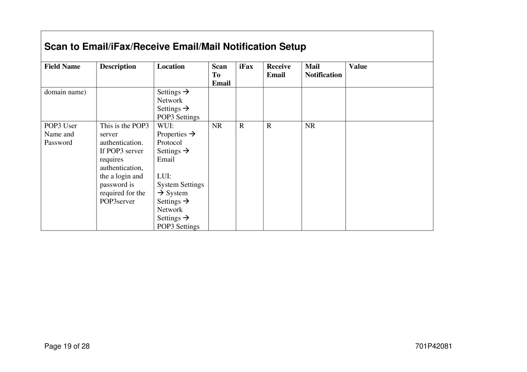 Xerox M123/M128 manual Scan to Email/iFax/Receive Email/Mail Notification Setup 