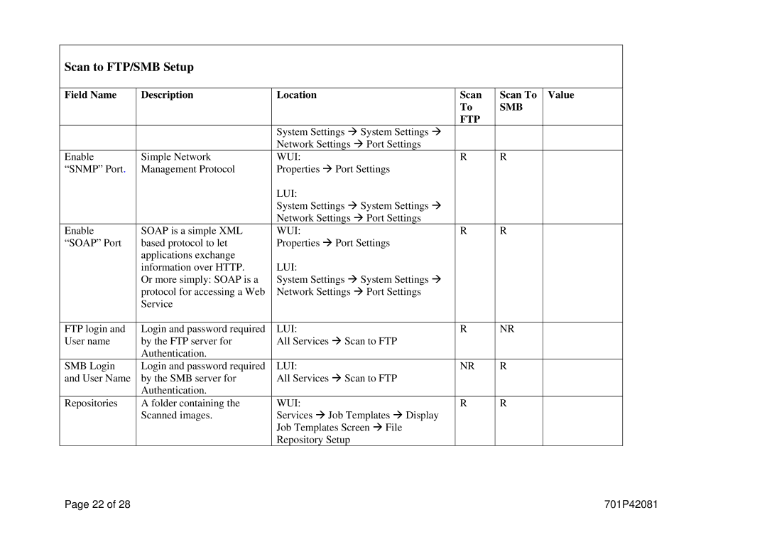 Xerox M123/M128 manual Snmp Port Management Protocol Properties Æ Port Settings 