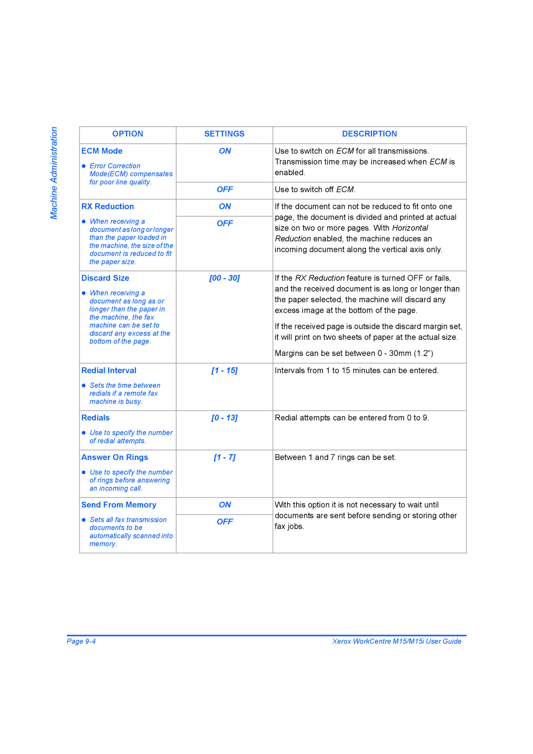 Xerox M15 manual ECM Mode, RX Reduction, Discard Size, Redial Interval, Redials, Answer On Rings, Send From Memory 