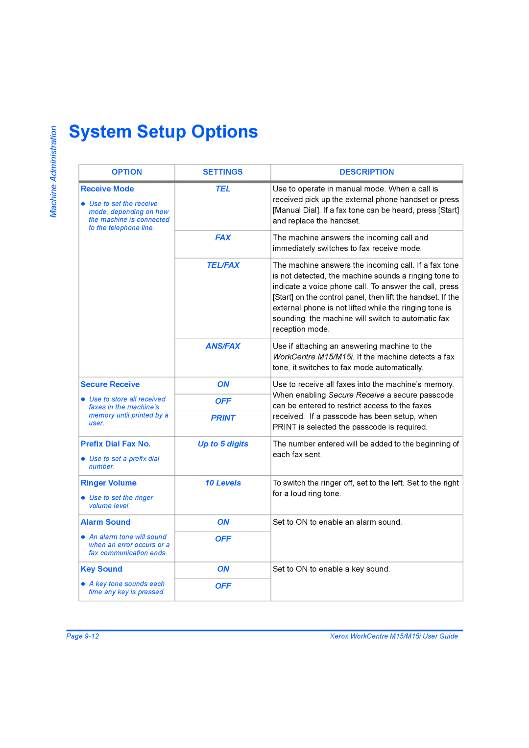 Xerox M15 manual System Setup Options, Up to 5 digits 