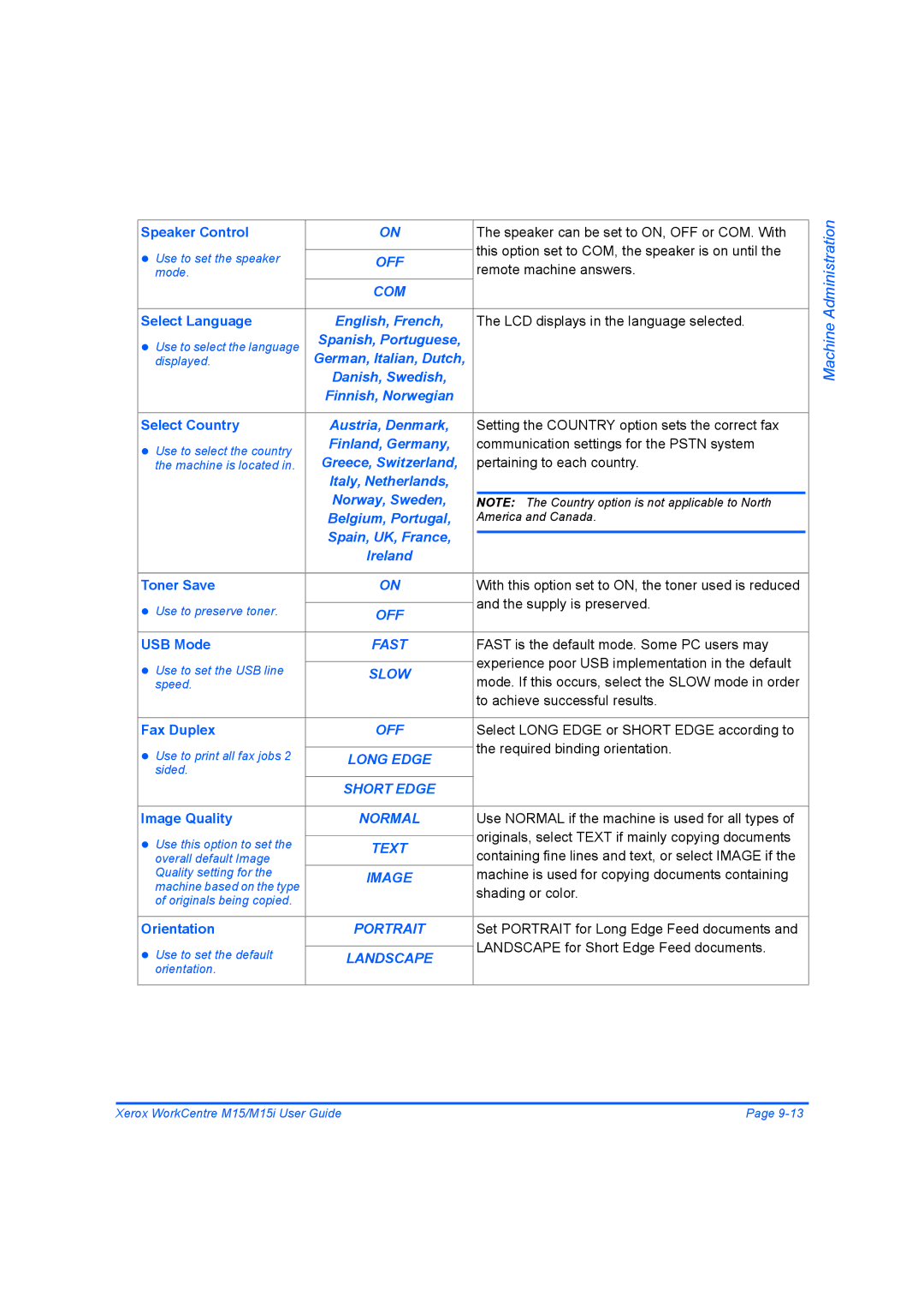 Xerox M15 manual English, French, Spanish, Portuguese German, Italian, Dutch, Danish, Swedish Finnish, Norwegian 