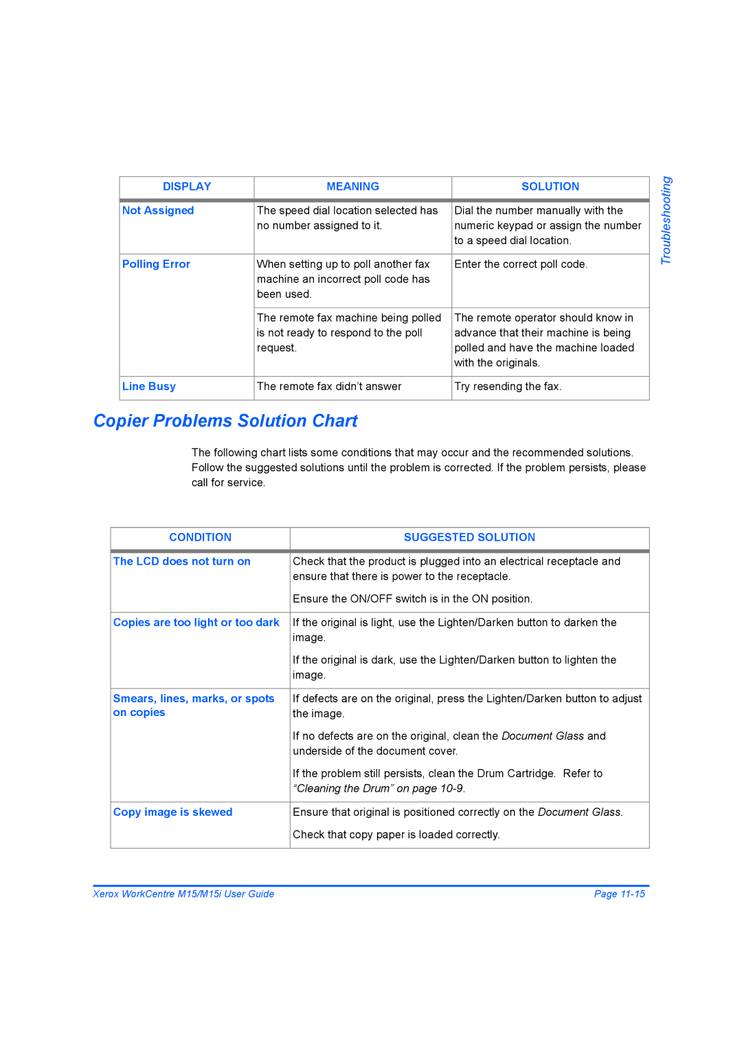 Xerox M15 manual Copier Problems Solution Chart 