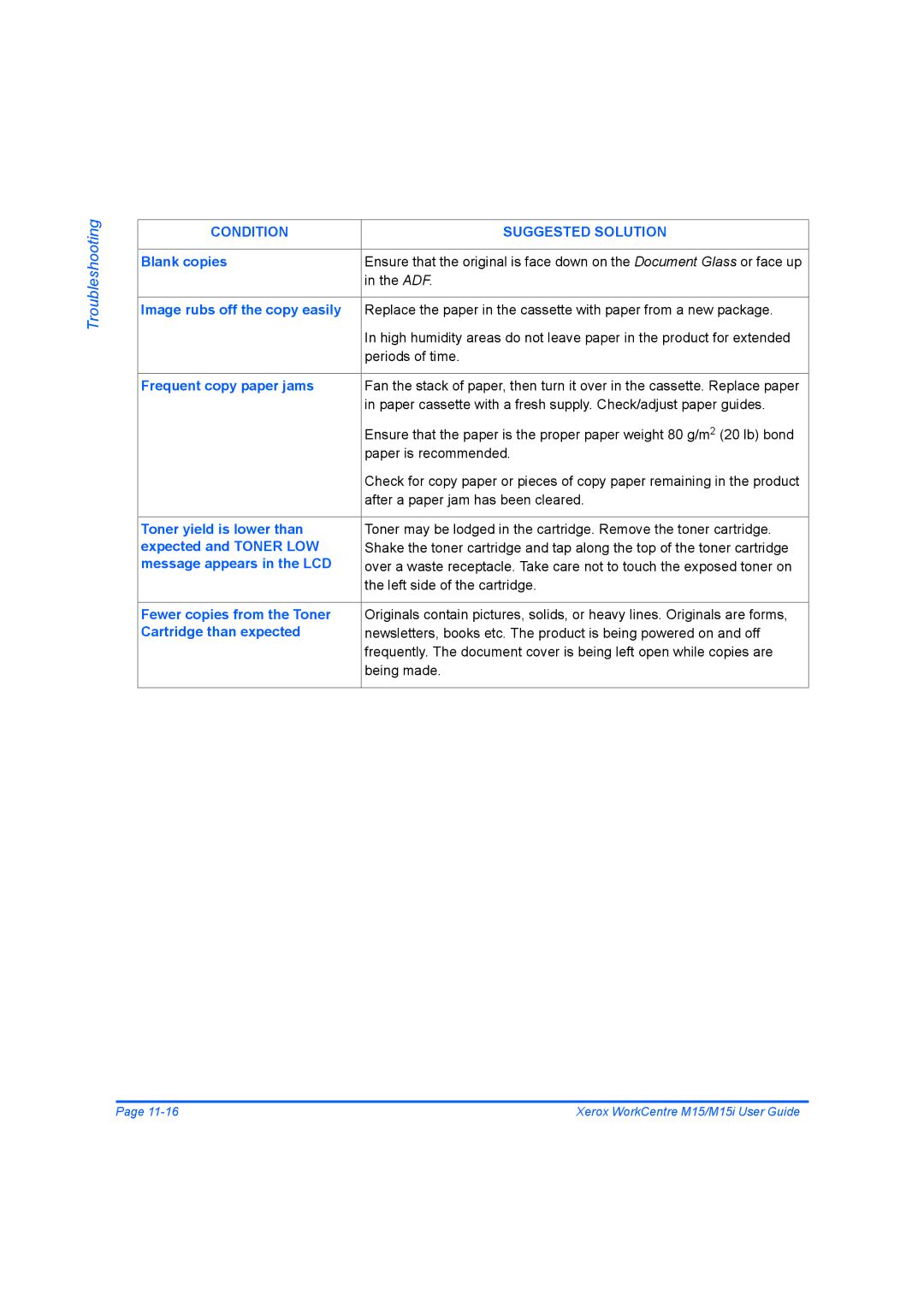 Xerox M15 manual Blank copies, Image rubs off the copy easily, Frequent copy paper jams, Toner yield is lower than 