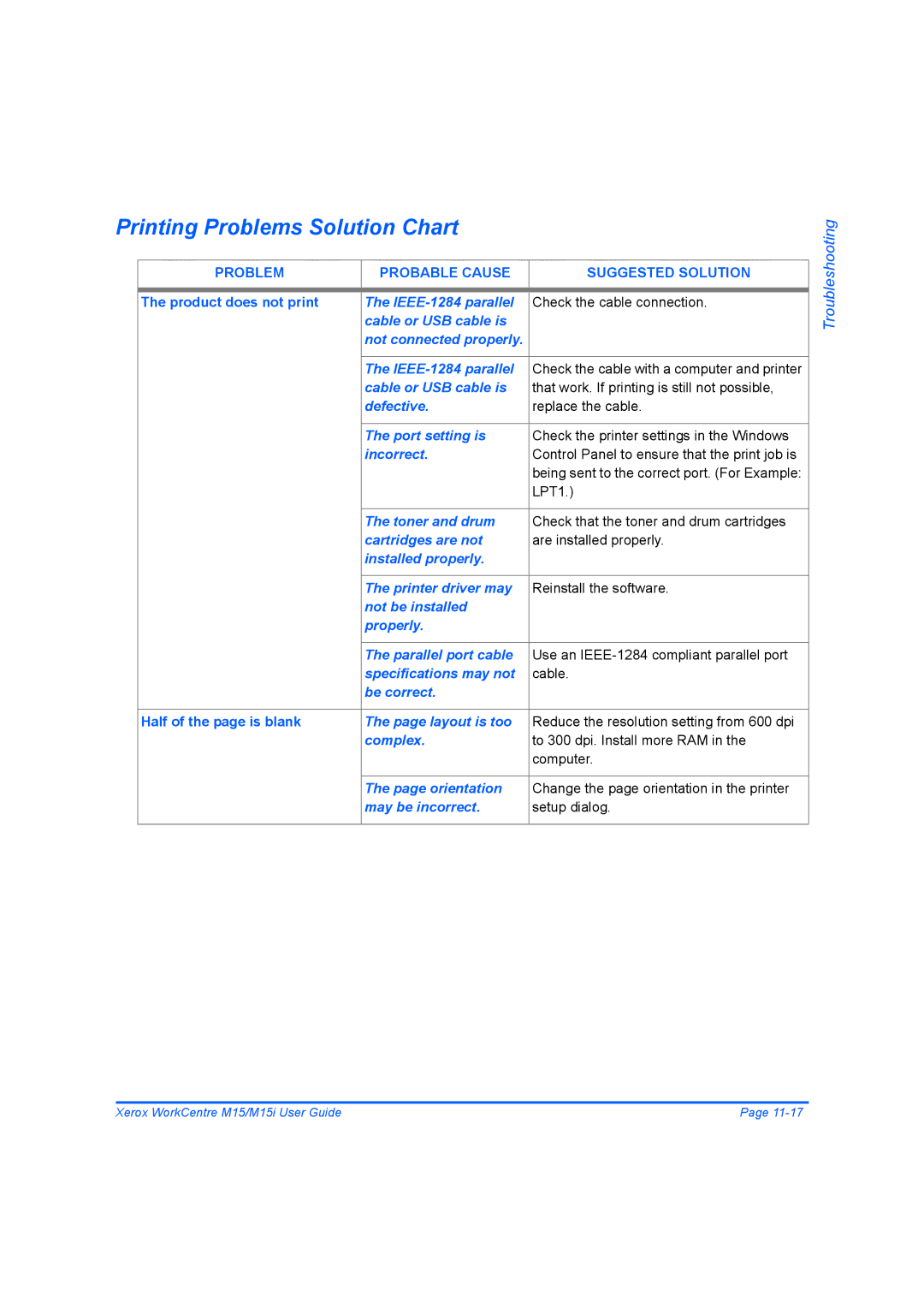 Xerox M15 manual Printing Problems Solution Chart 