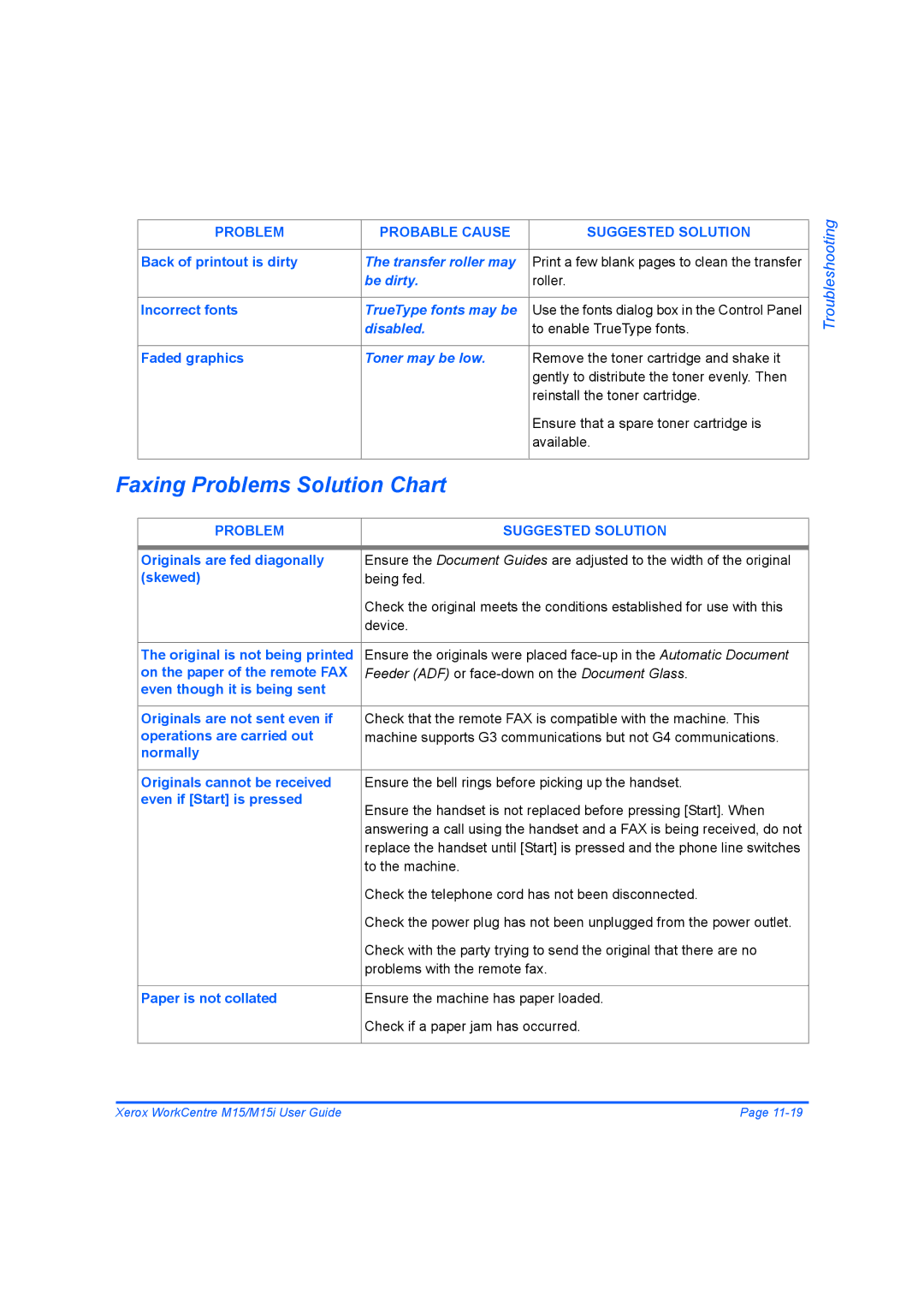 Xerox M15 manual Faxing Problems Solution Chart 