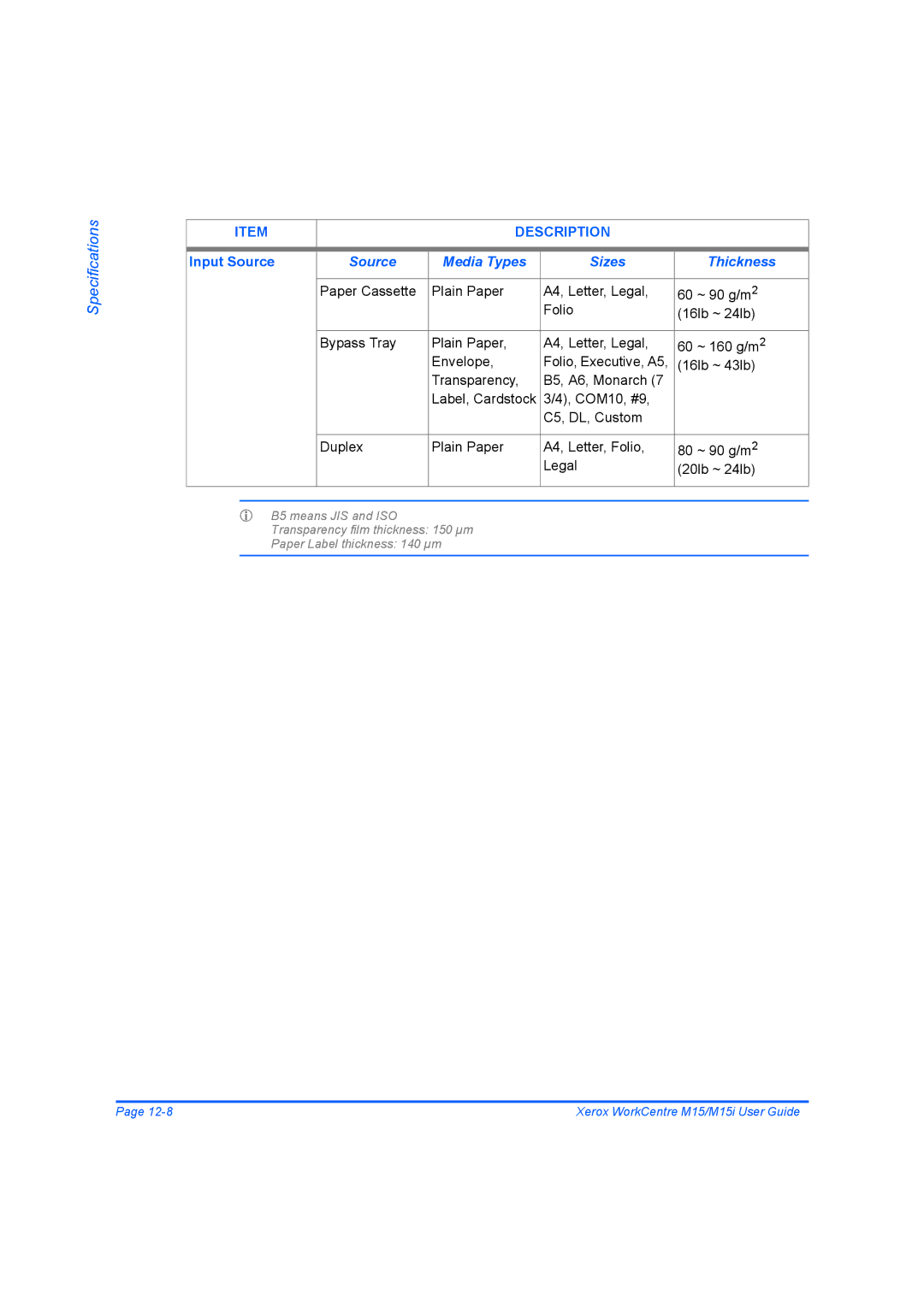 Xerox M15 manual Input Source, Source Media Types Sizes Thickness 