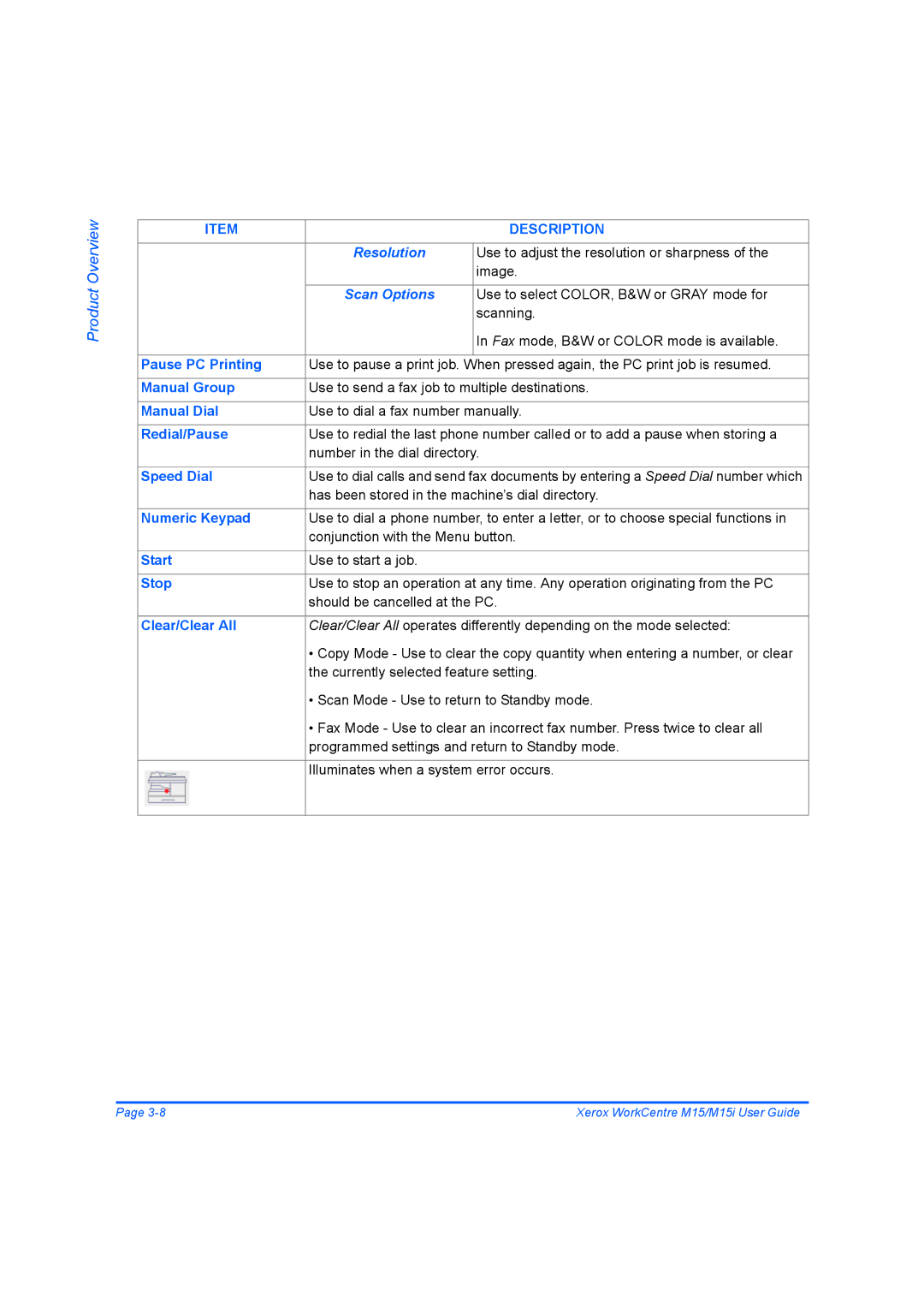 Xerox M15 manual Resolution, Scan Options 