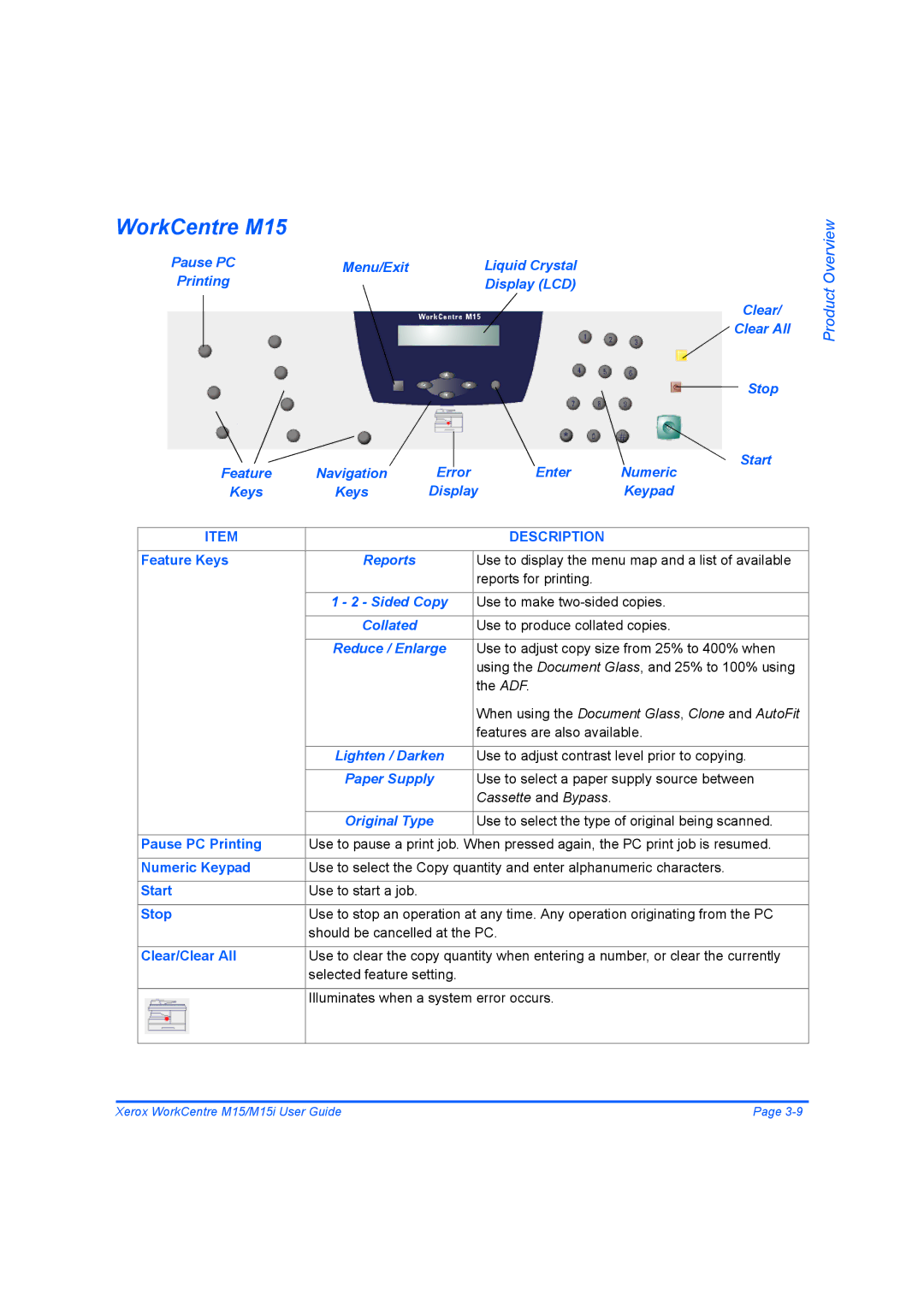 Xerox manual WorkCentre M15, Menu/Exit, Enter Numeric, Display 