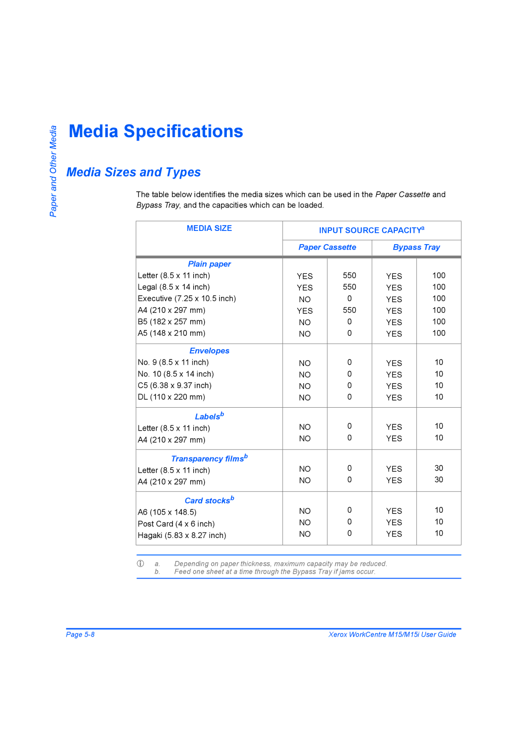 Xerox M15 manual Media Specifications, Media Sizes and Types, Paper Cassette Bypass Tray Plain paper, Envelopes, Labels b 