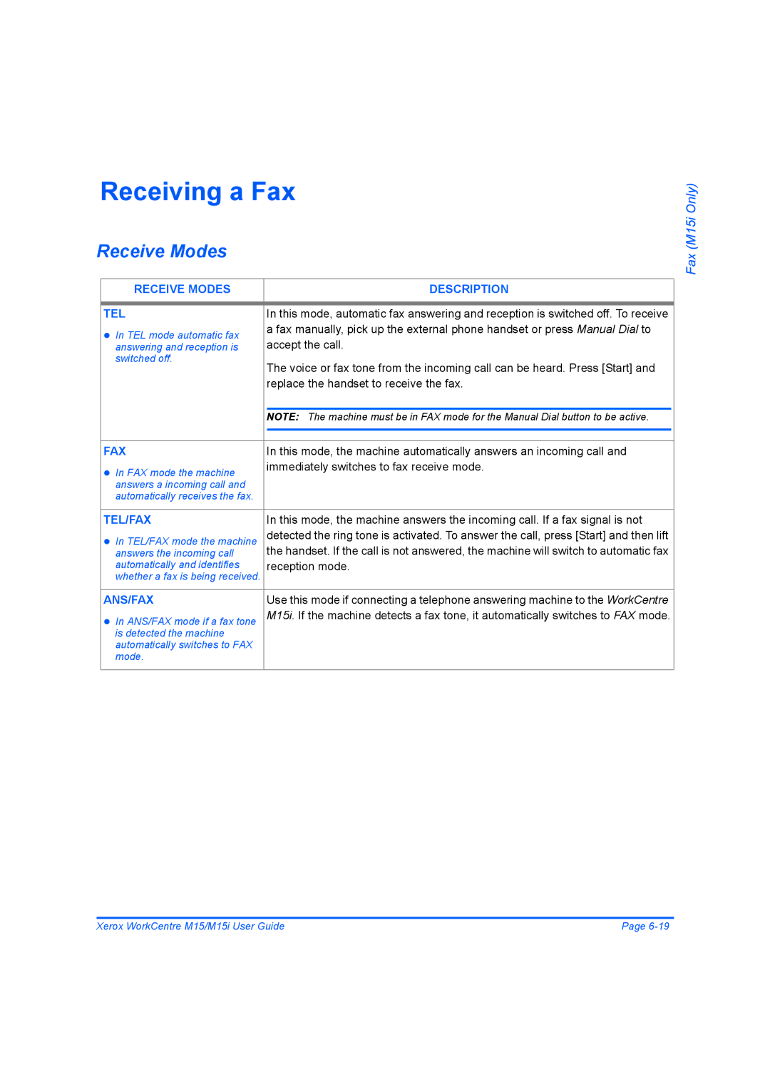 Xerox M15 manual Receiving a Fax, Receive Modes 