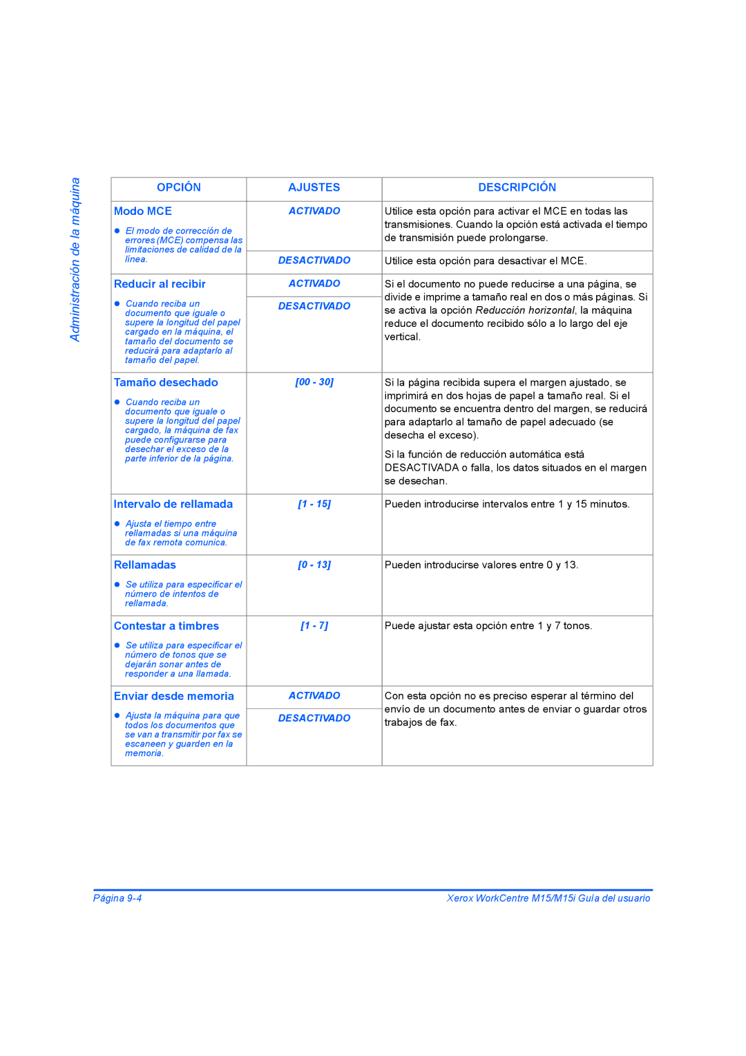 Xerox M15I manual Máquina, Opción Ajustes Descripción 