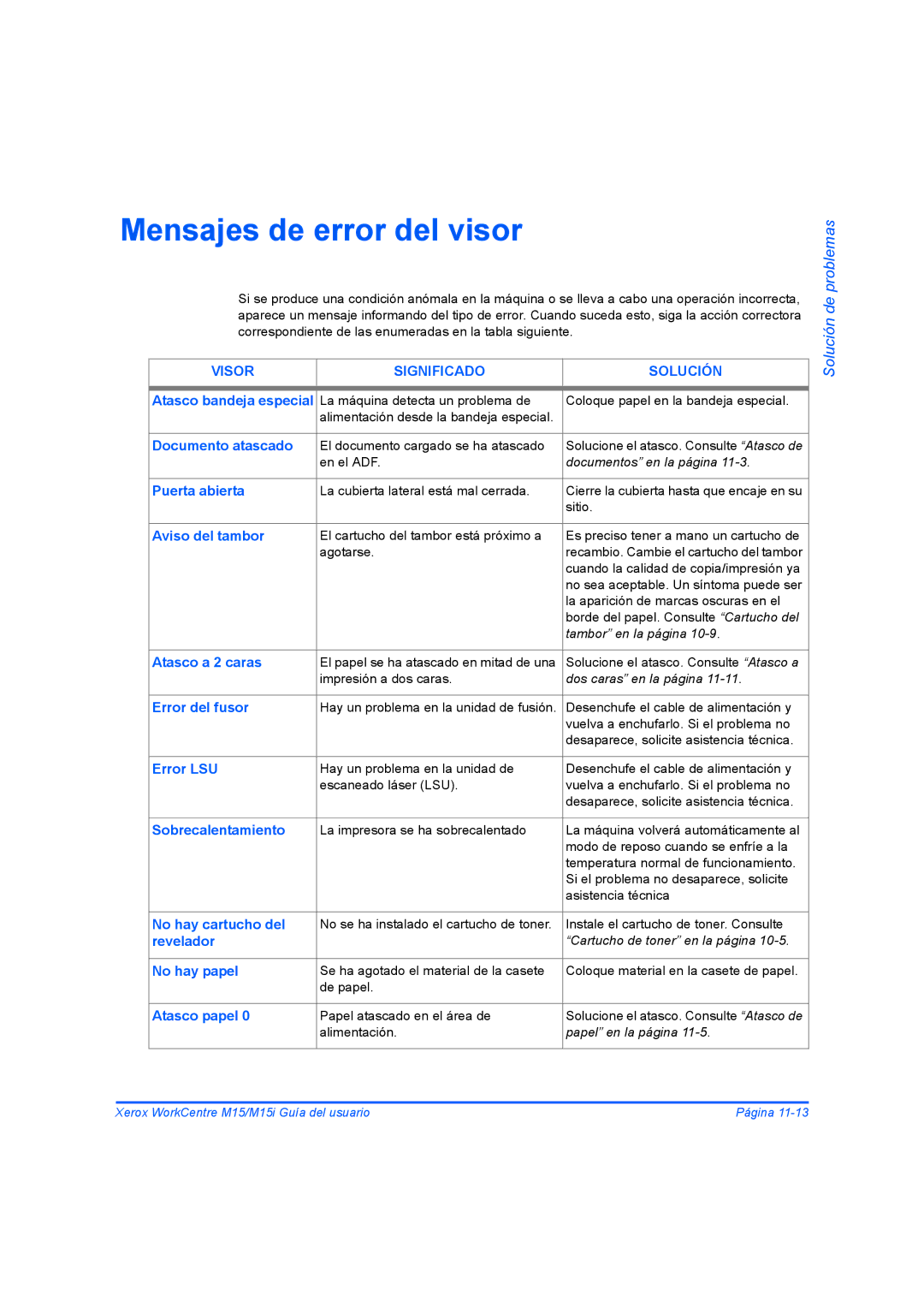 Xerox M15I manual Mensajes de error del visor, Visor Significado Solución 