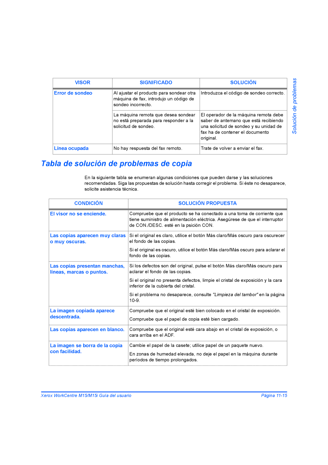 Xerox M15I manual Tabla de solución de problemas de copia, Problemas, Condición Solución Propuesta 