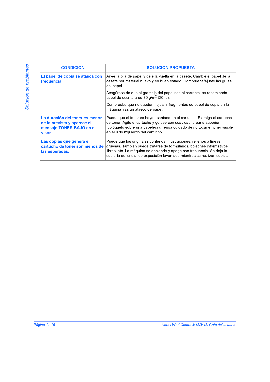 Xerox M15I El papel de copia se atasca con, Frecuencia, La duración del toner es menor, De la prevista y aparece el, Visor 