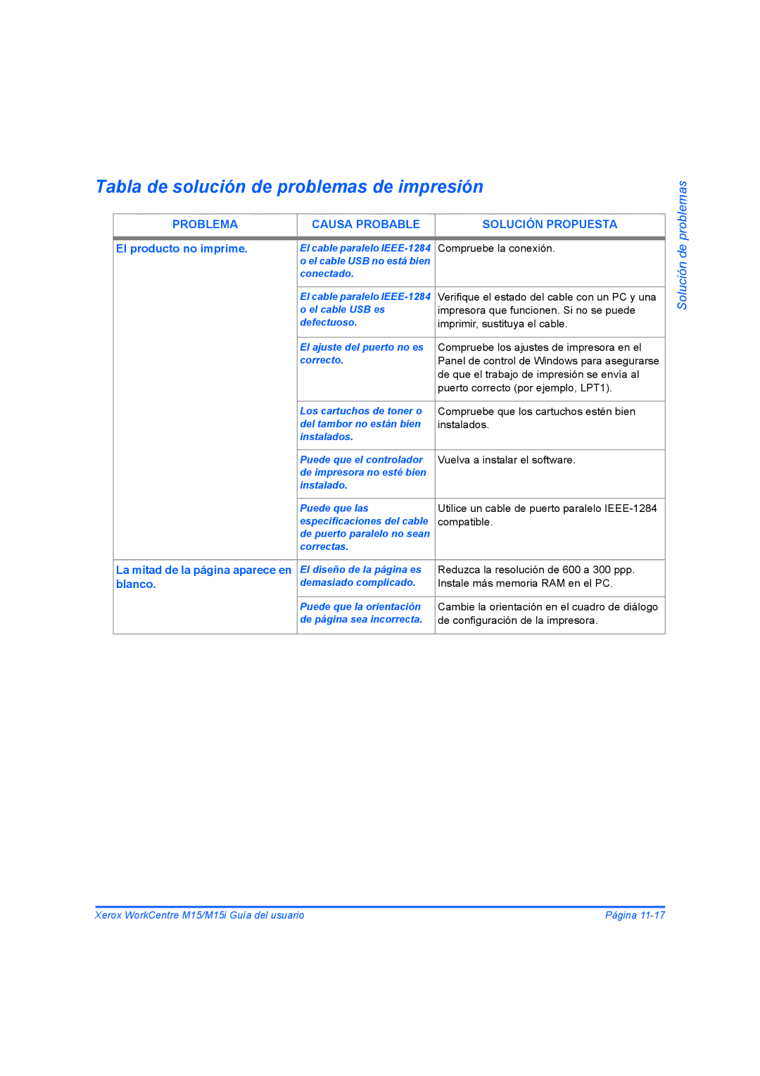 Xerox M15 Tabla de solución de problemas de impresión, Problema Causa Probable Solución Propuesta, El producto no imprime 