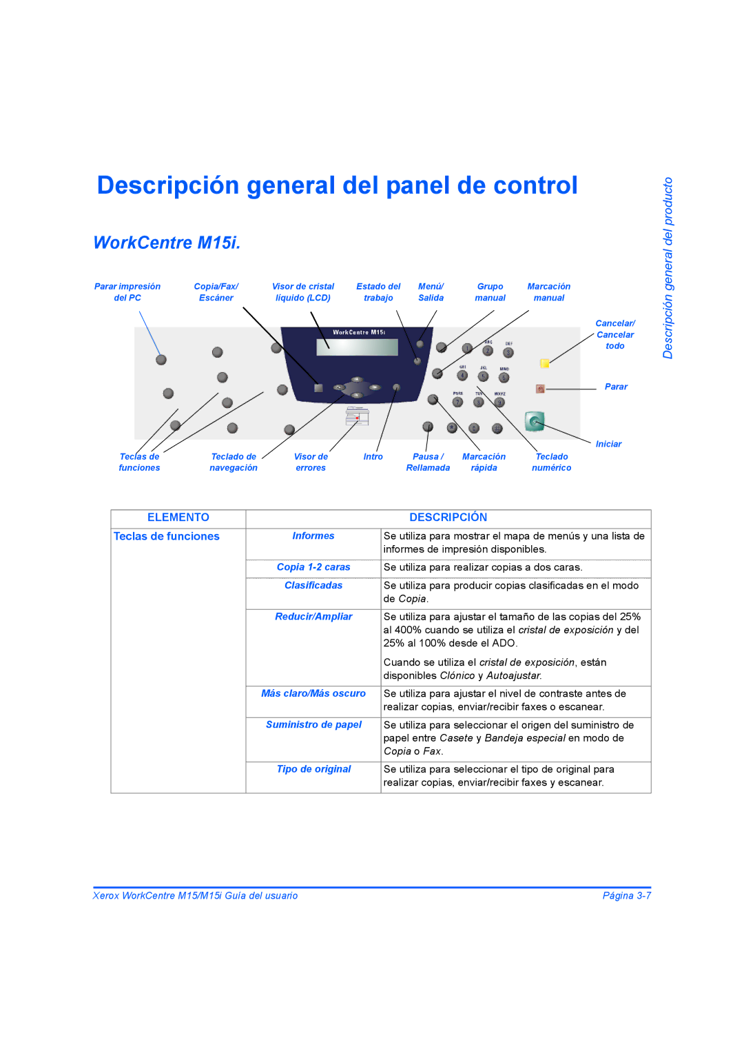 Xerox M15I manual Descripción general del panel de control, WorkCentre M15i, Elemento Descripción, Teclas de funciones 