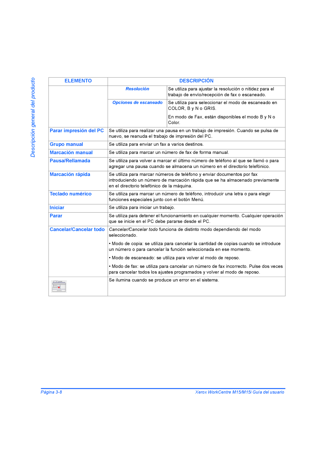 Xerox M15I manual Producto, Del 