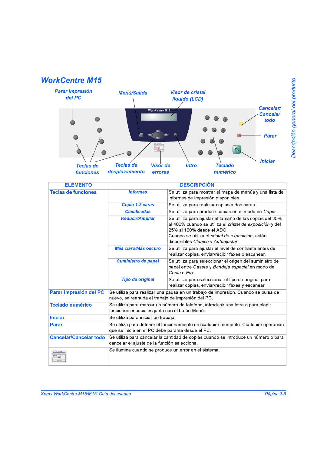 Xerox M15I manual WorkCentre M15 