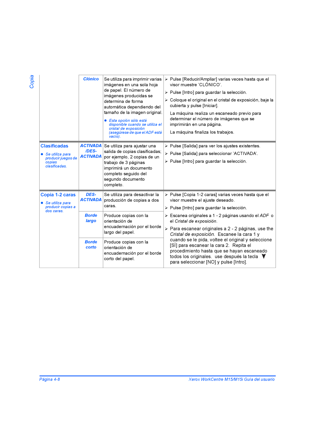 Xerox M15I manual Clasificadas, Copia 1-2 caras 