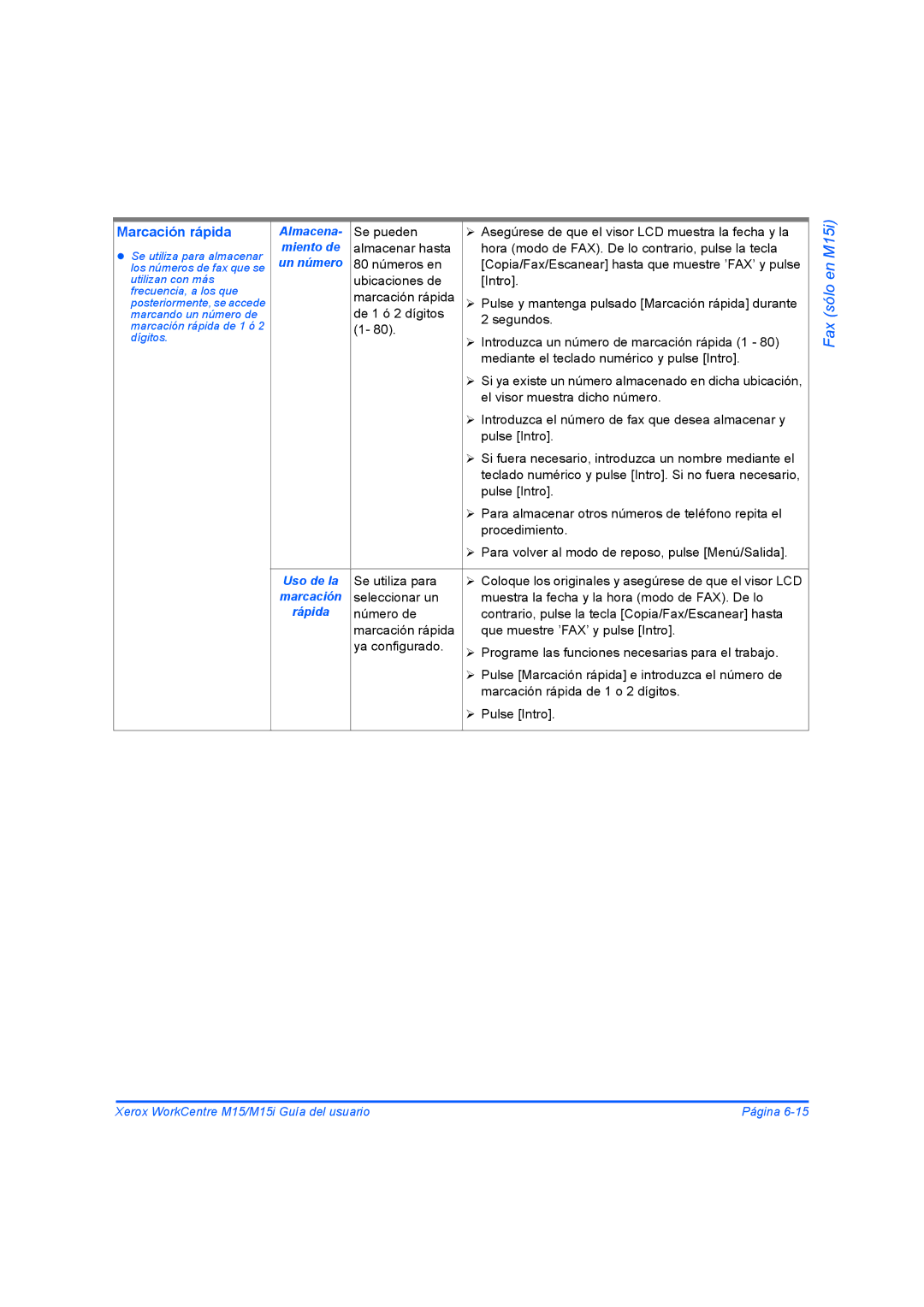 Xerox M15I manual Almacena 