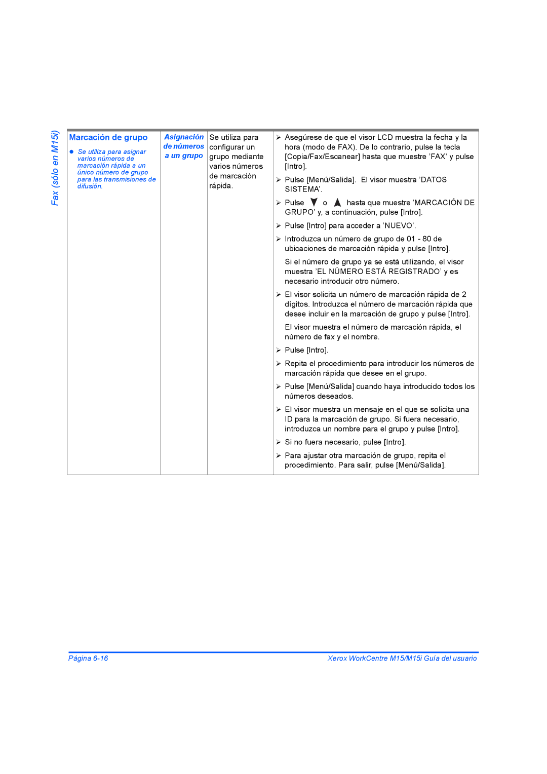 Xerox M15I manual Marcación de grupo 