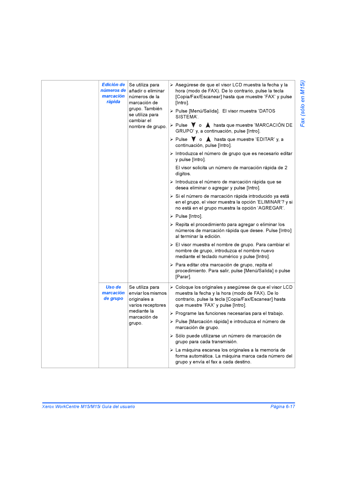 Xerox M15I manual Uso de 