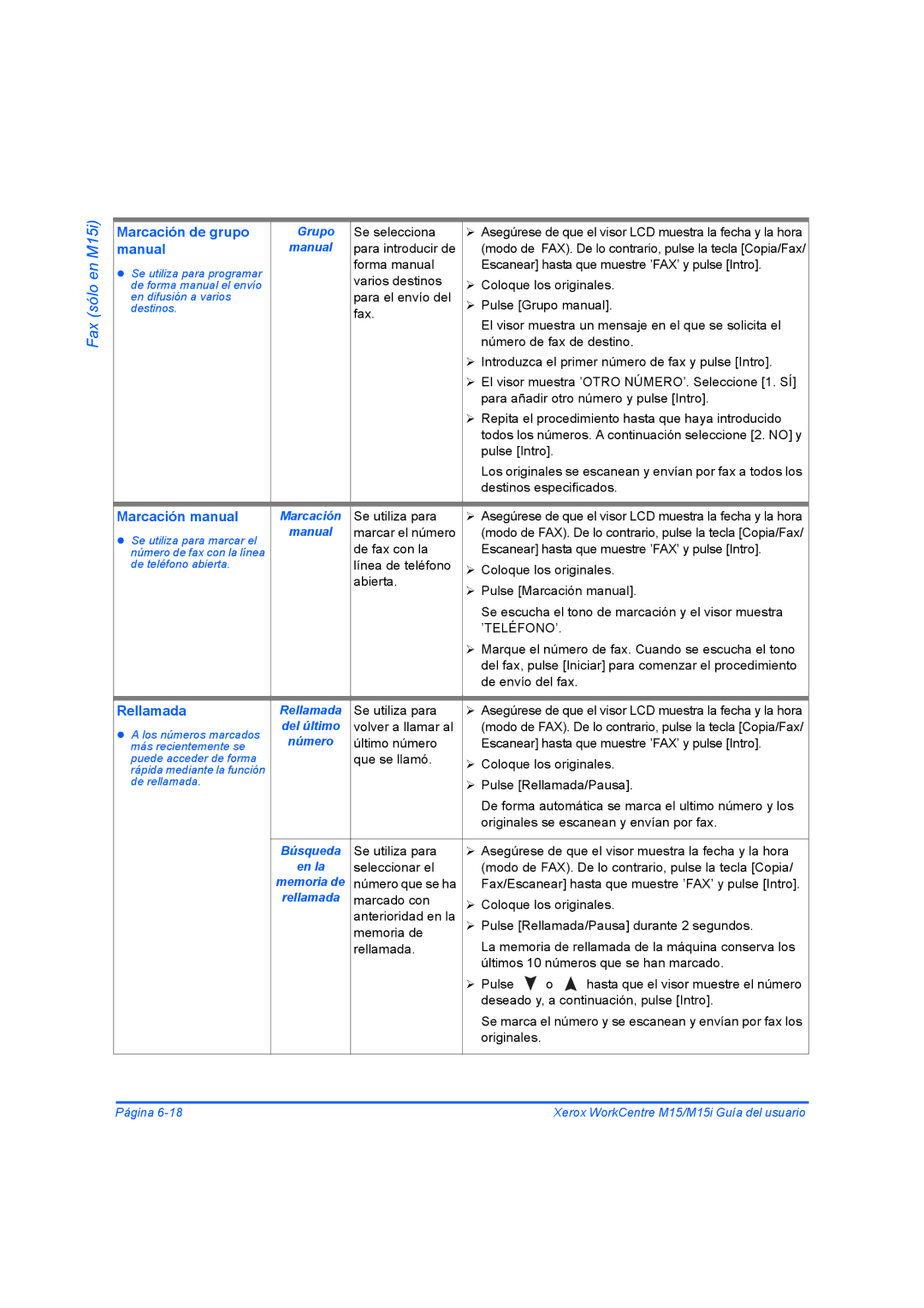 Xerox M15I manual Manual, Rellamada 