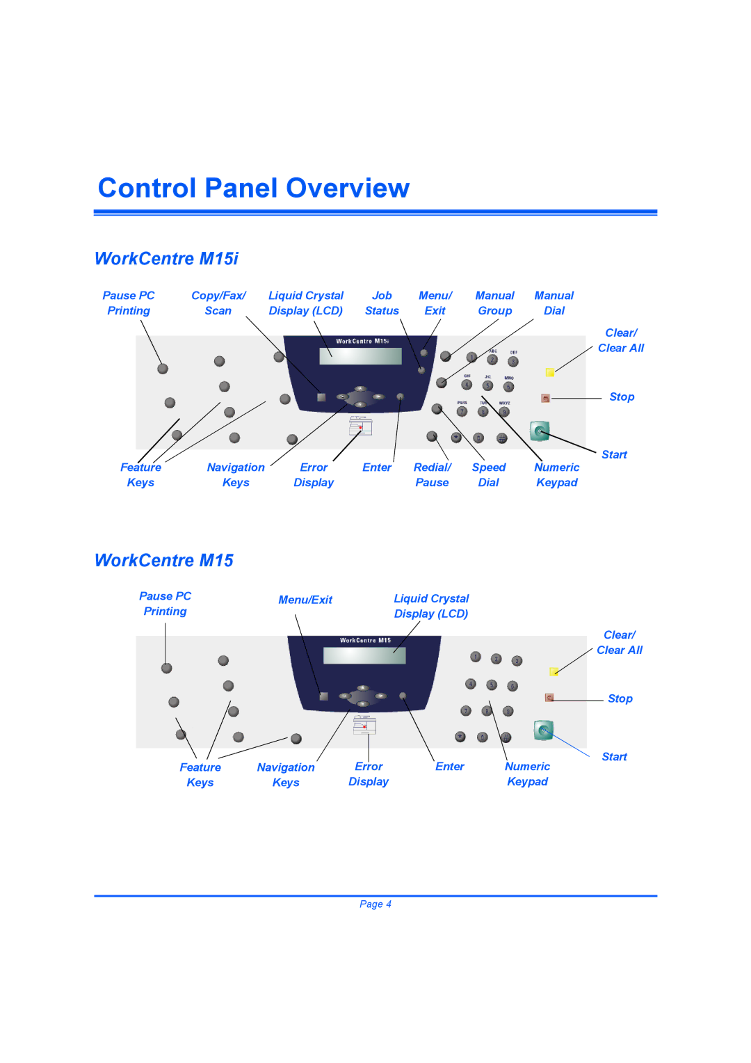 Xerox M15I quick start Control Panel Overview, WorkCentre M15i 