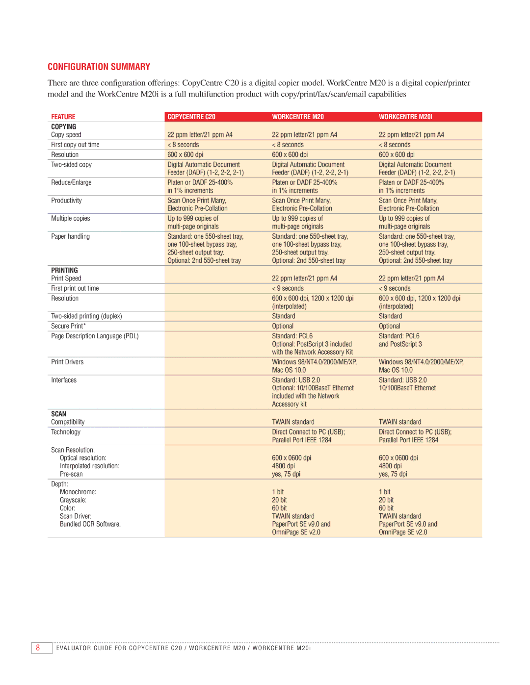 Xerox M20I manual Configuration Summary, Copycentre C20 Workcentre M20 