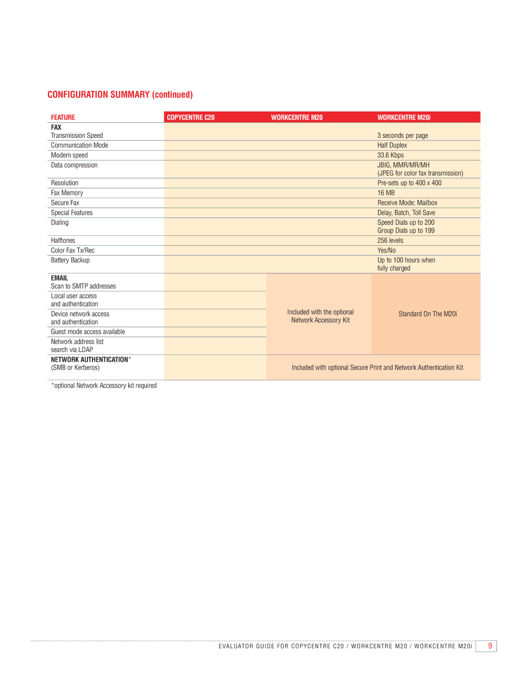 Xerox M20I manual Configuration Summary 