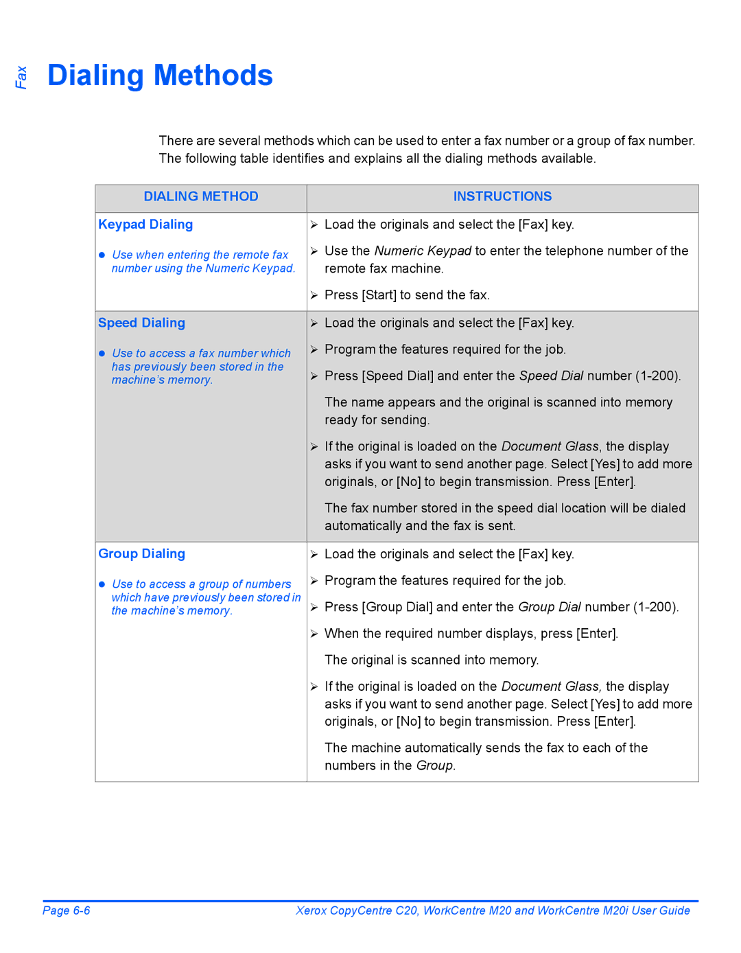 Xerox M20I manual Dialing Methods, Keypad Dialing, Speed Dialing, Group Dialing 